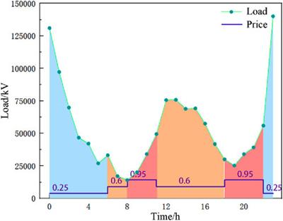 Research on electric vehicle load forecasting considering regional special event characteristics